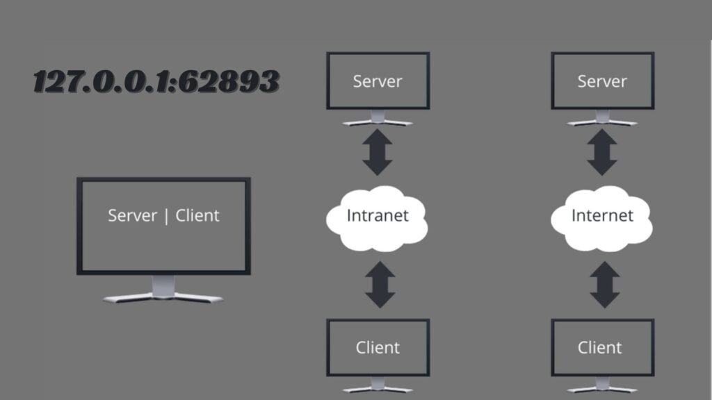 127.0.0.162893 Error A Guide