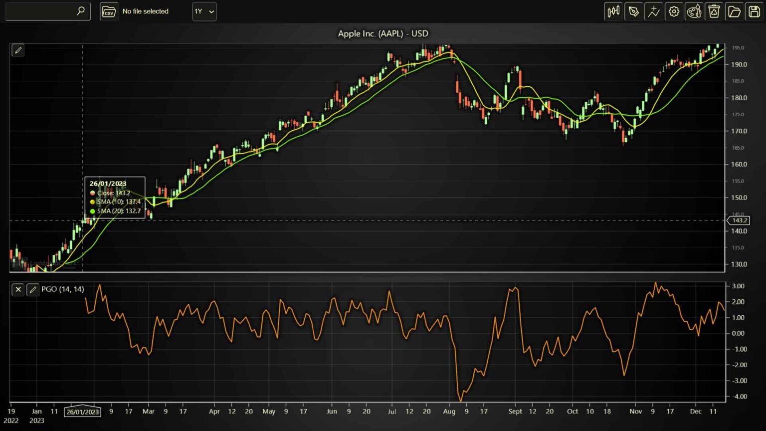 Widner Mobility Oscillator